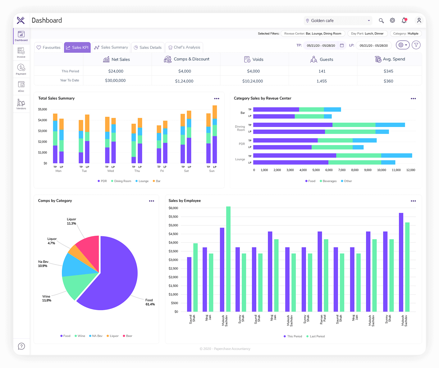 Paperchase dashboard app